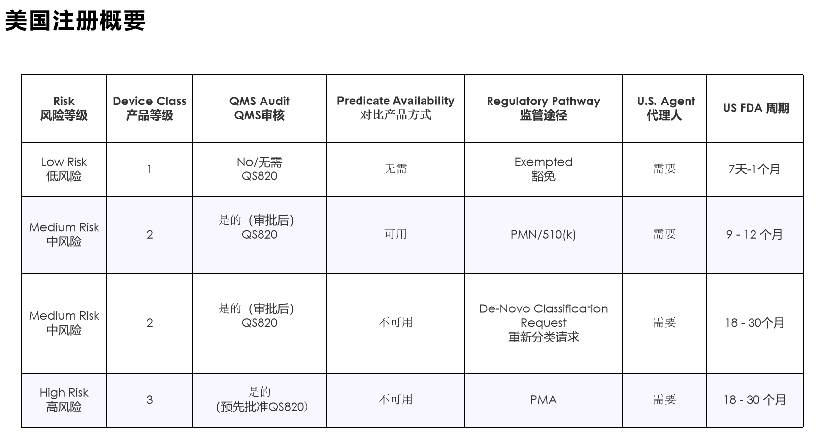 1692689208331299.png 美国注册.png
